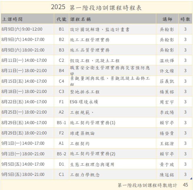2025培訓課程時程